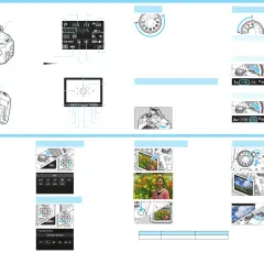 Canon EOS 700D bouwjaar: illustraties tonen bedieningselementen, instellingen en functies van de camera.