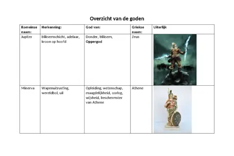 Jupiter, de Romeinse naam voor Zeus, de Oppergod, met bliksem en adelaar.