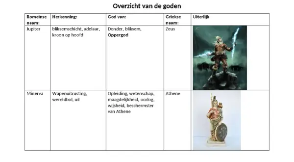 Jupiter, de Romeinse naam voor Zeus, de Oppergod, met bliksem en adelaar.