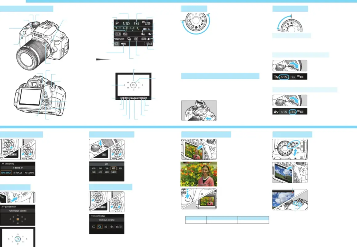 Canon EOS 700D bouwjaar: illustraties tonen bedieningselementen, instellingen en functies van de camera.