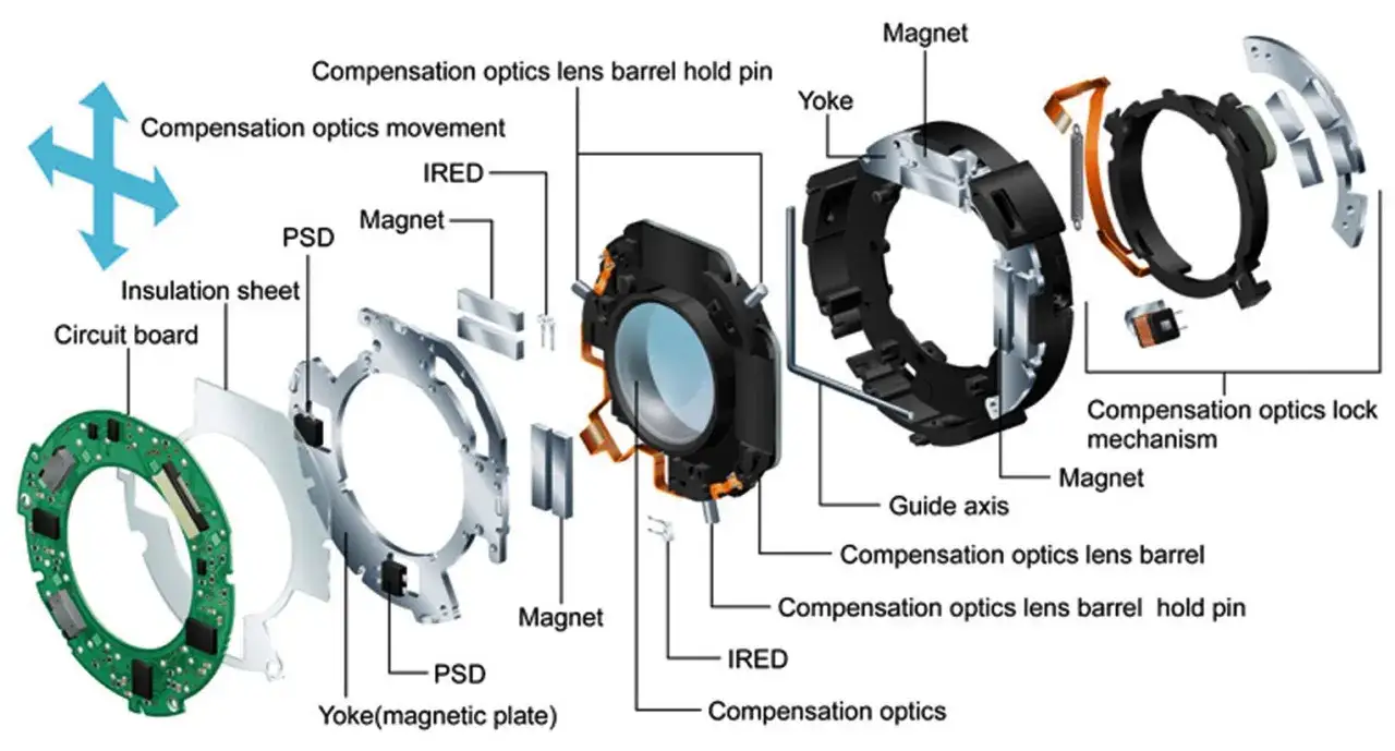 Exploded view van een ibis camera, met componenten zoals de circuit board, magneten en compensatieoptiek.